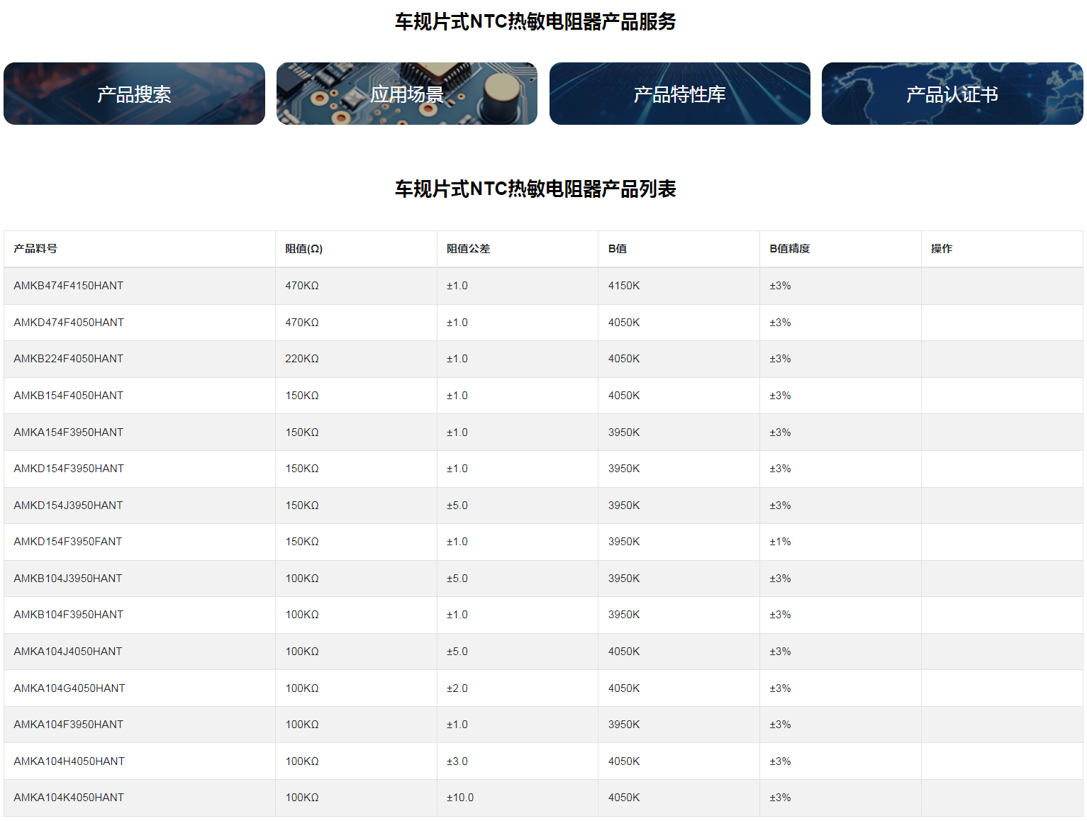 车规片式NTC热敏电阻器.png