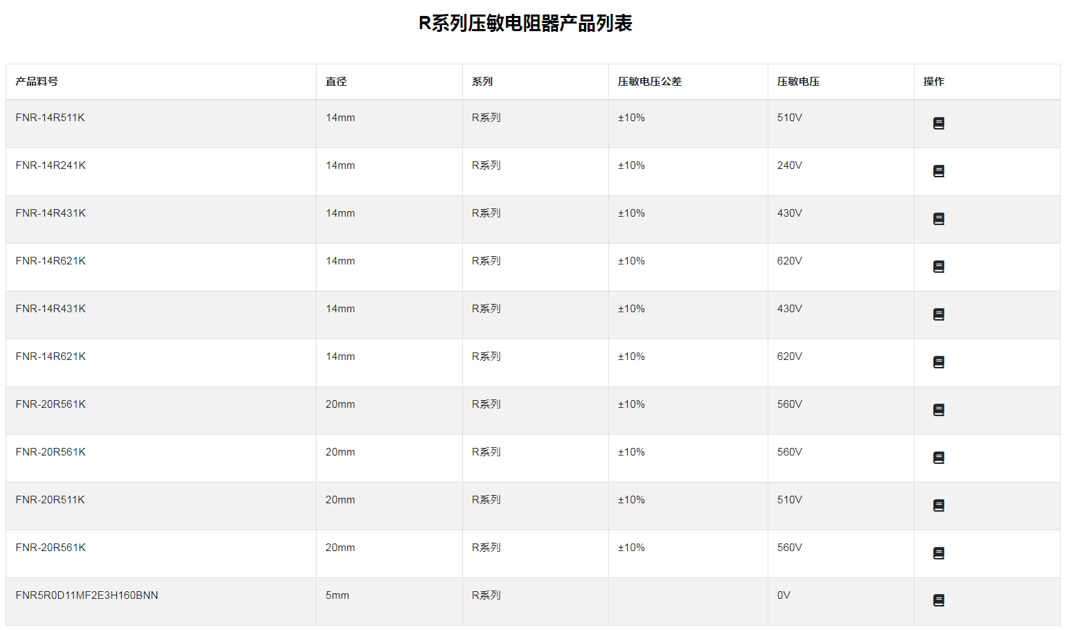 压敏电阻器-R系列2.png