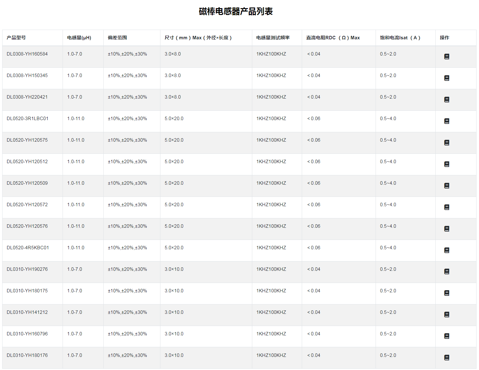 磁棒电感器1.png