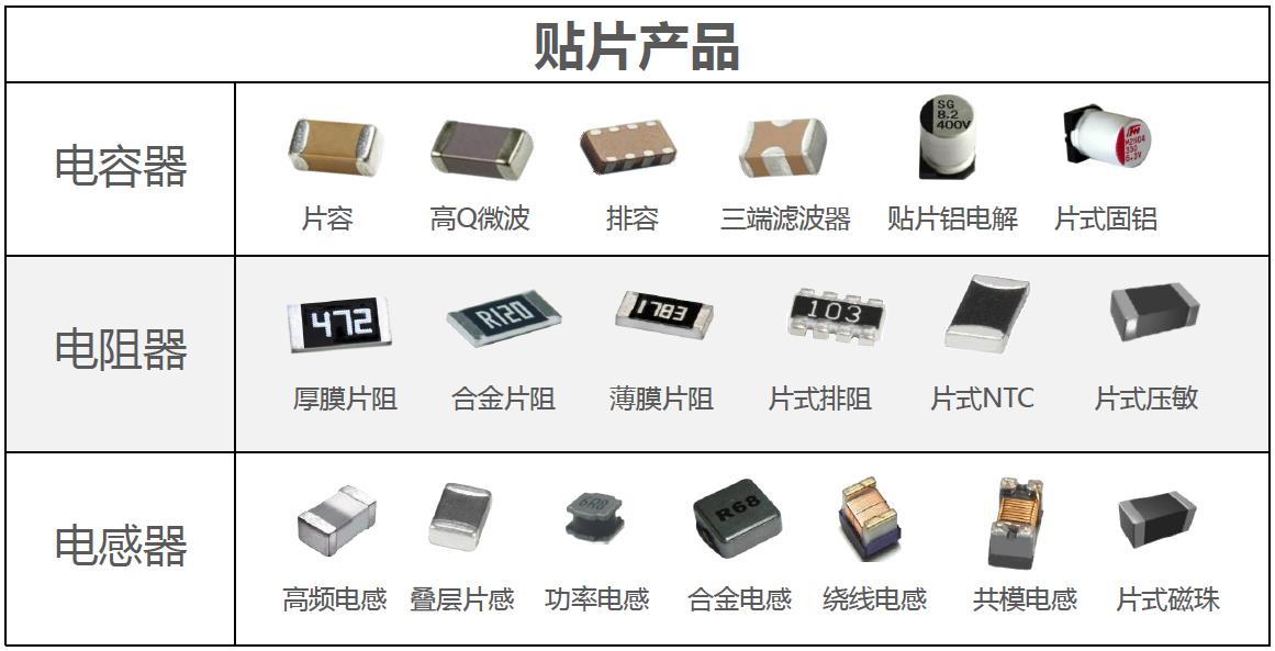 风华高科贴片产品.jpg