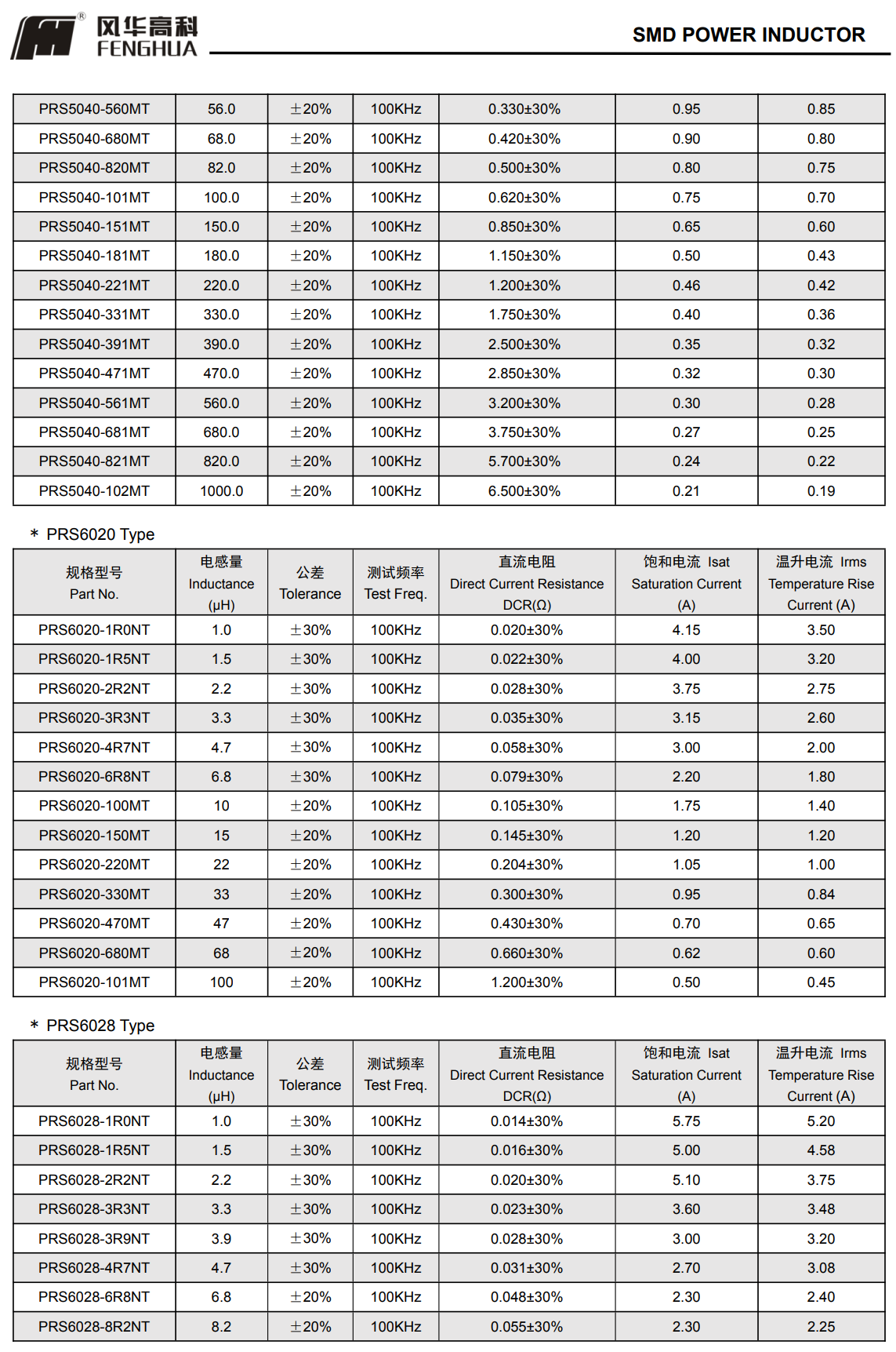 PRS系列功率电感器6.png
