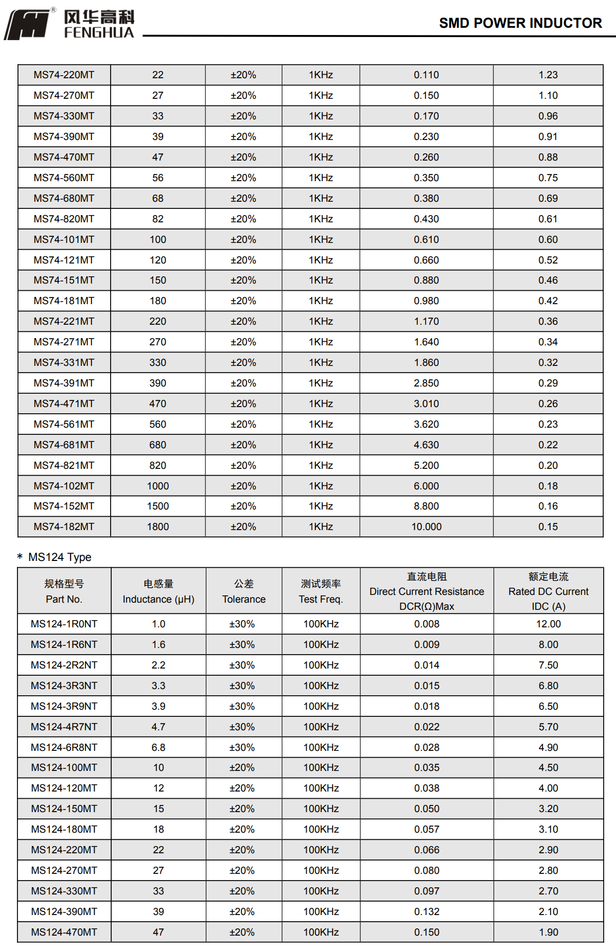 MS系列功率电感器4.png