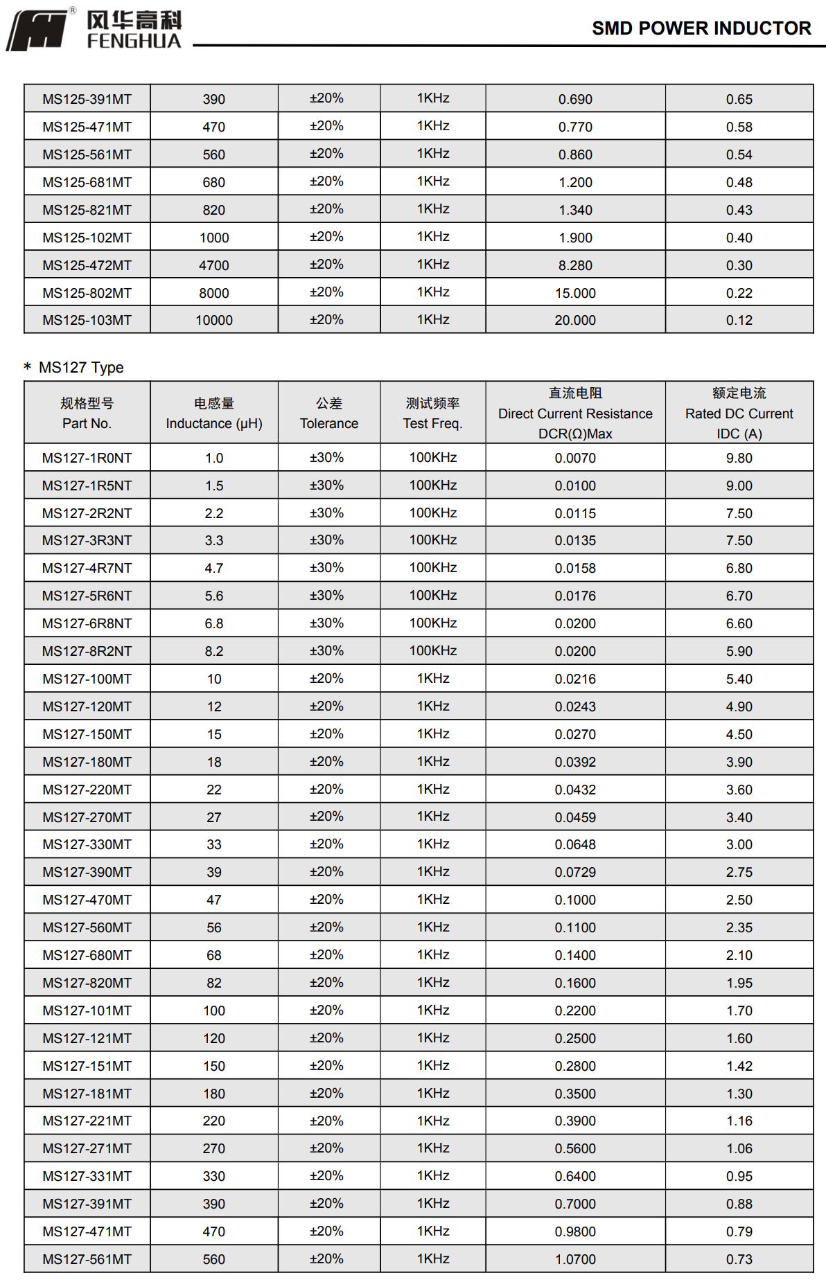 MS系列功率电感器6.png