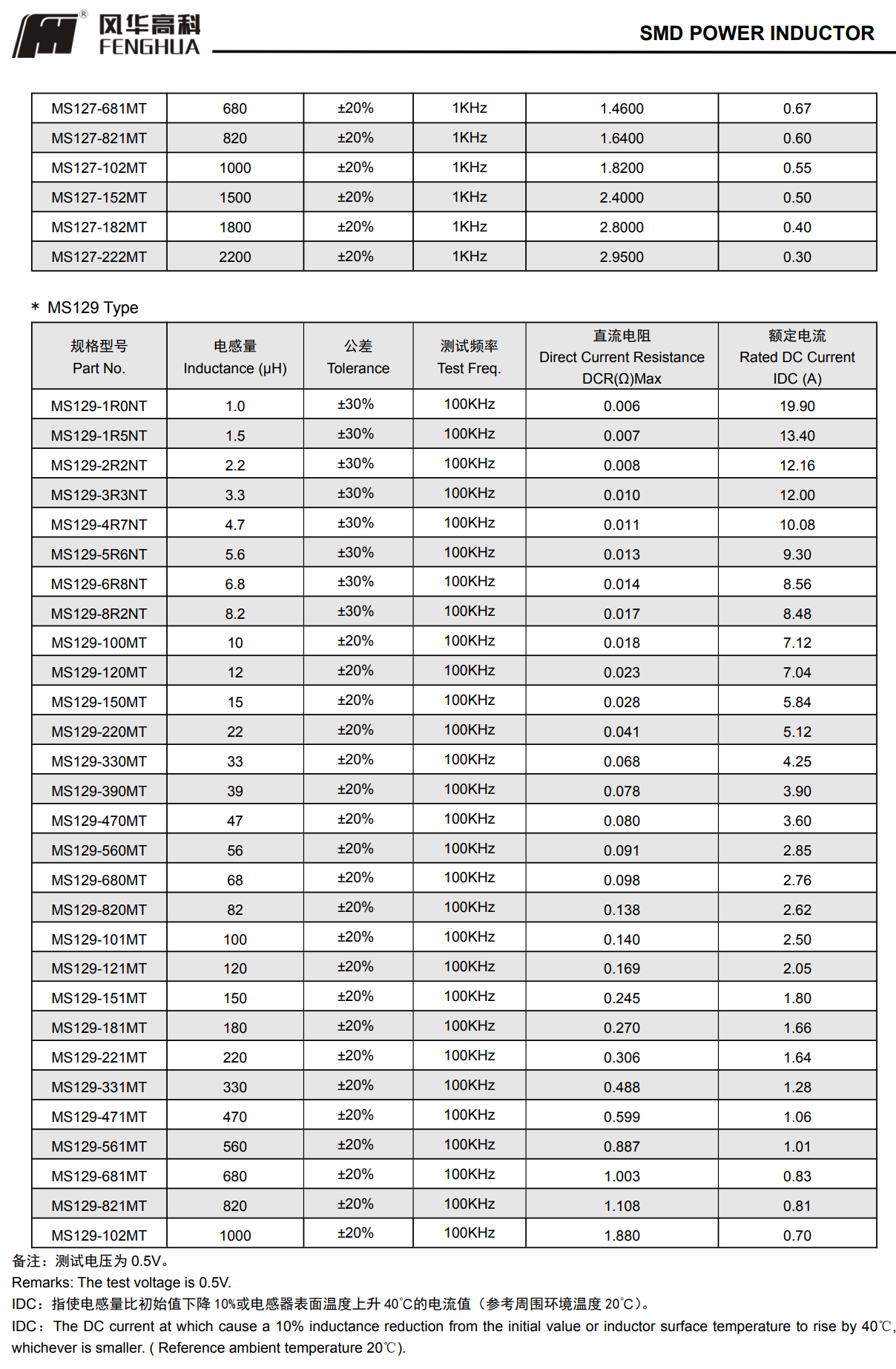 MS系列功率电感器7.png