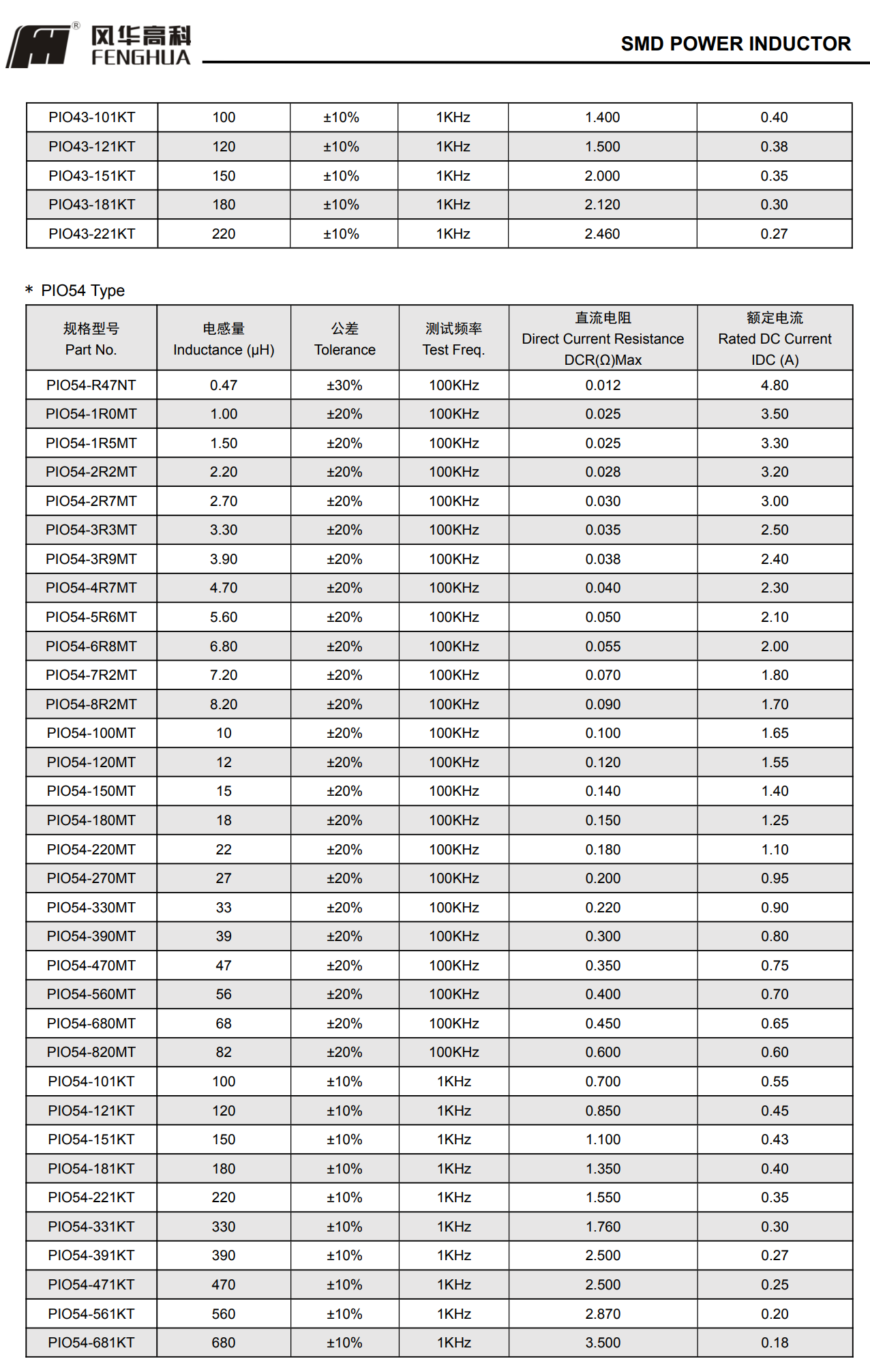 PIO系列功率电感3.png