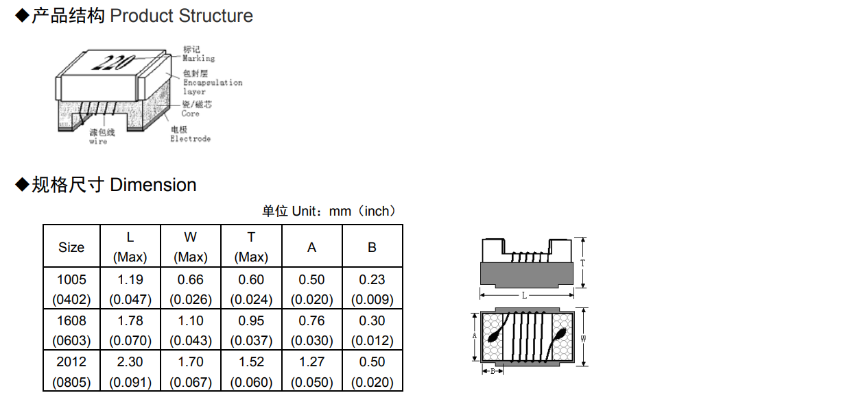 车规绕线片式电感器2.png