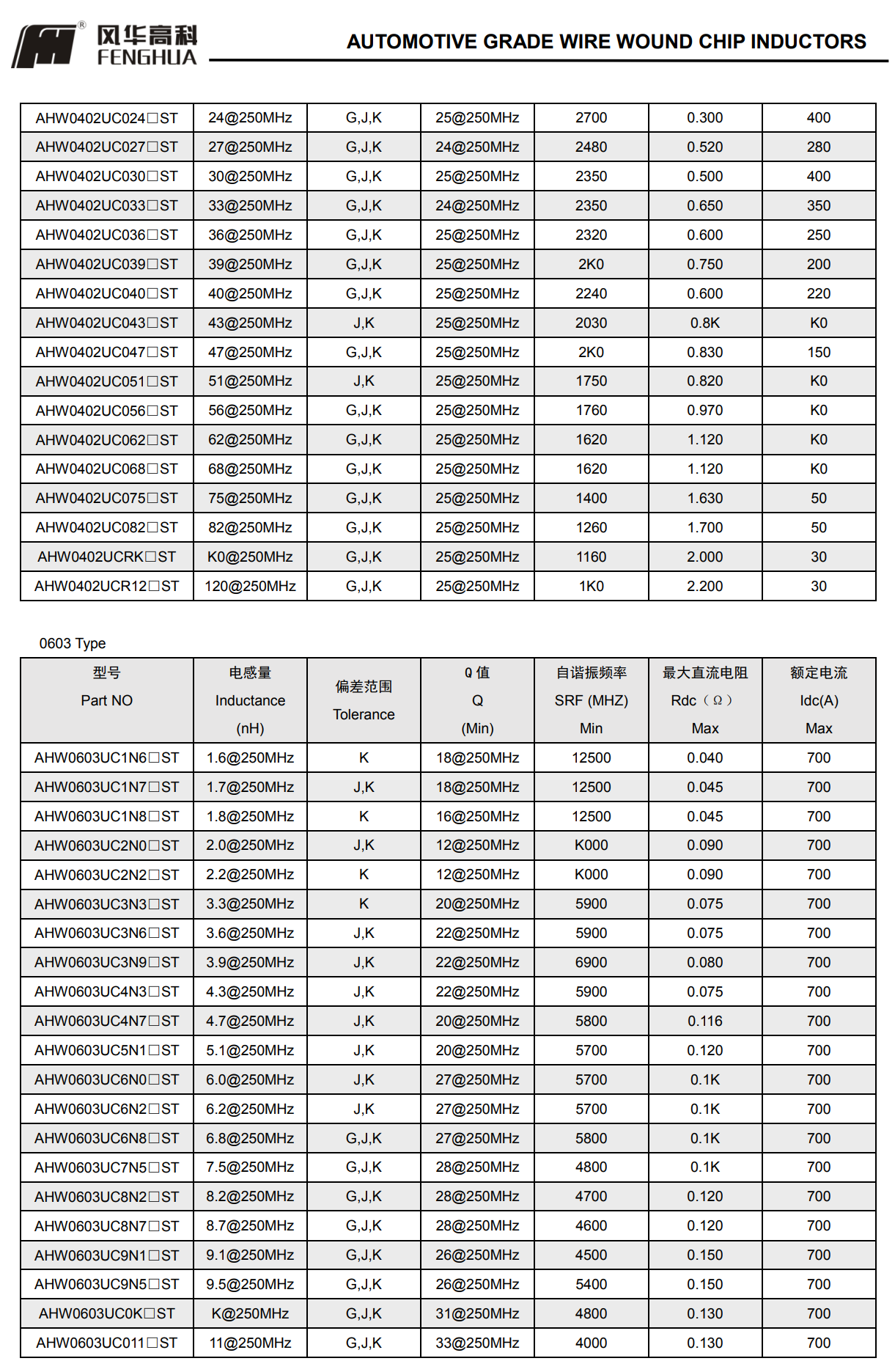 车规绕线片式电感器4.png