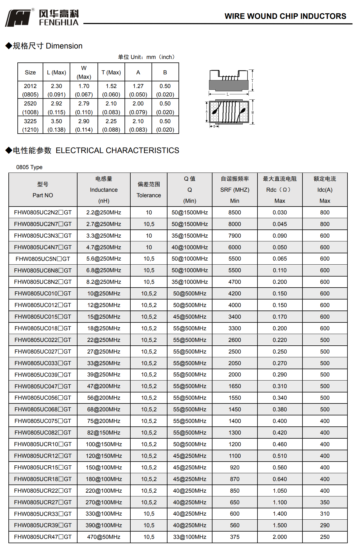 FHW陶瓷绕线型片式电感器2.png