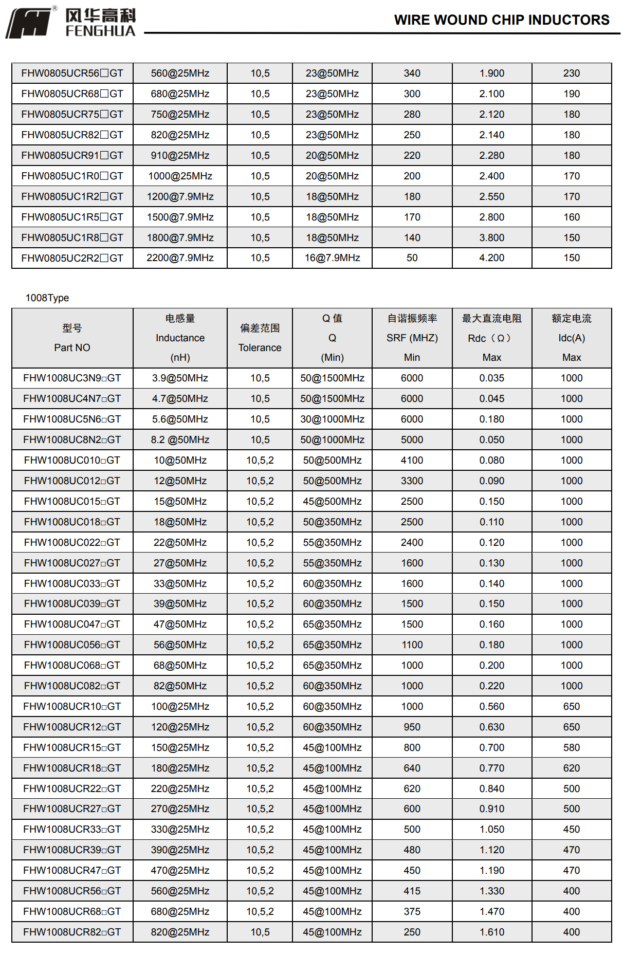 FHW陶瓷绕线型片式电感器3.png