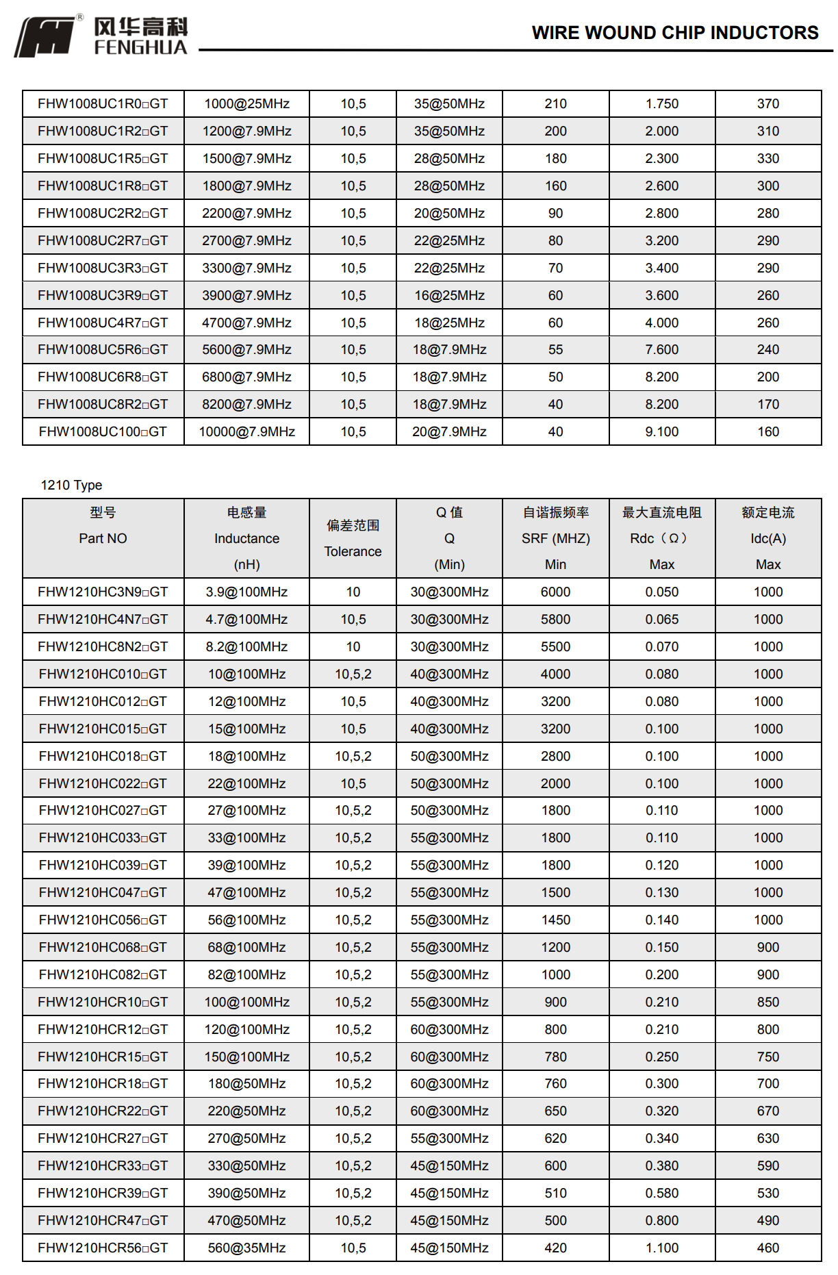 FHW陶瓷绕线型片式电感器4.png