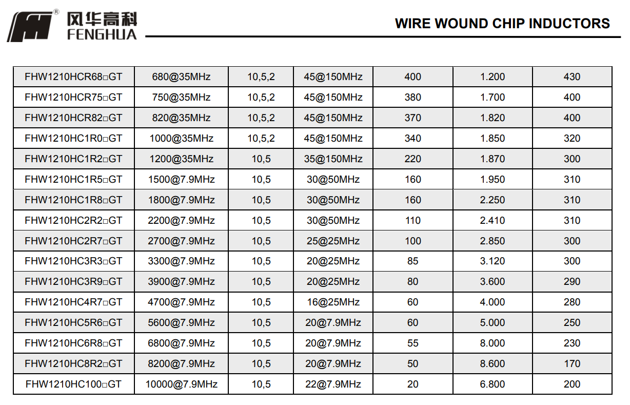 FHW陶瓷绕线型片式电感器5.png