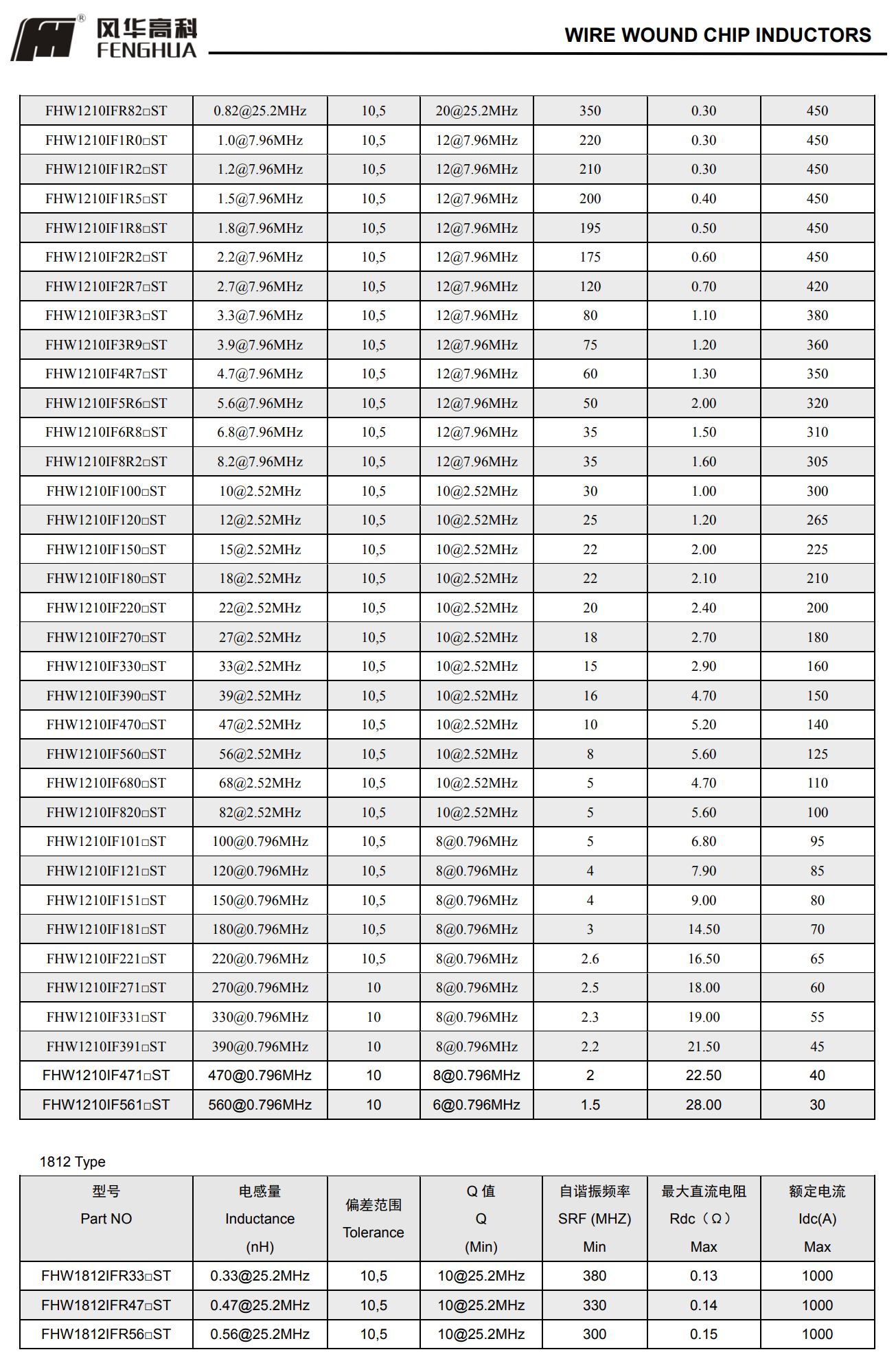 FHW系列铁氧体绕线型片式电感器5.png