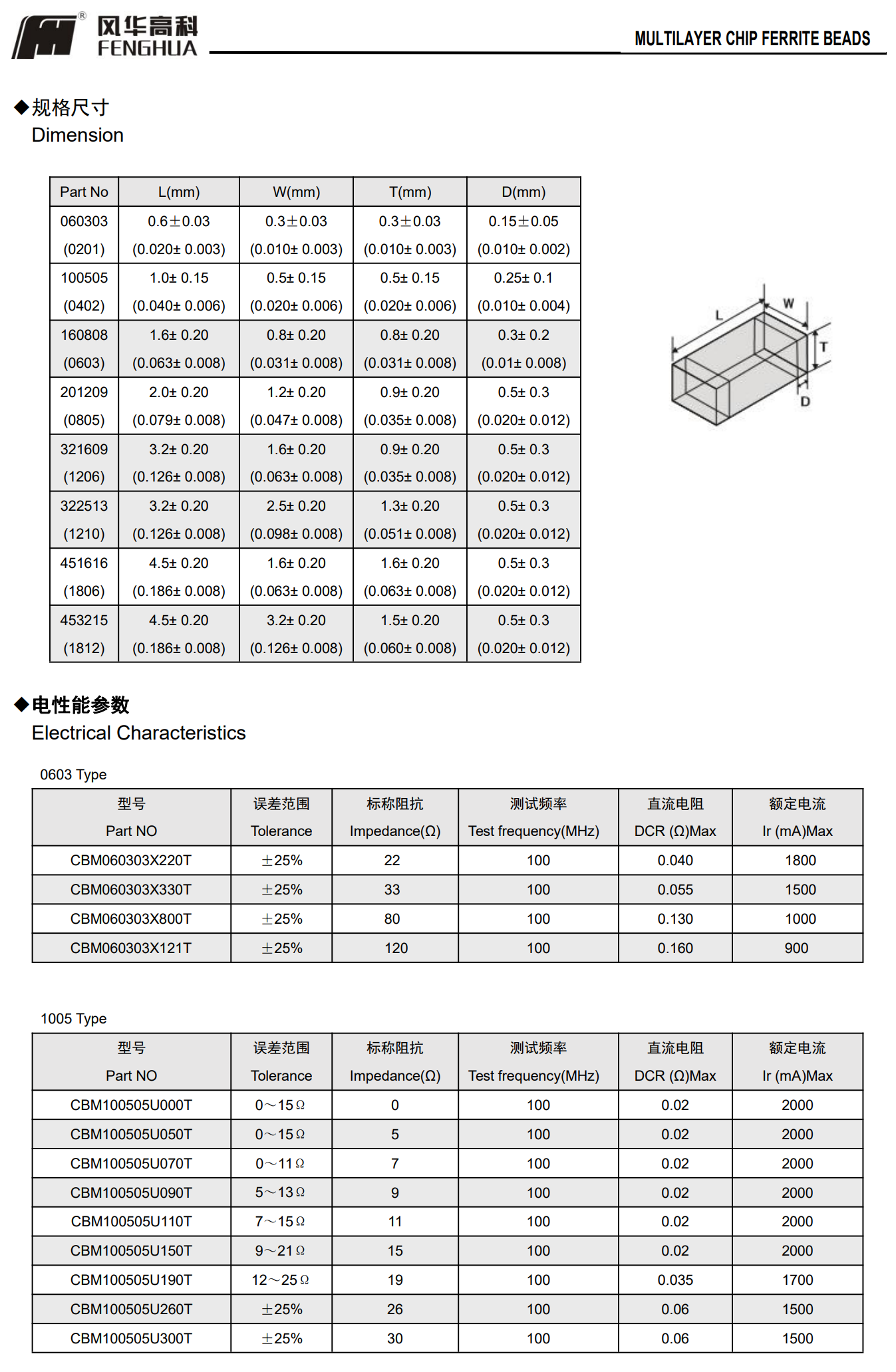 叠层片式铁氧体超大电流磁珠(CBM).png