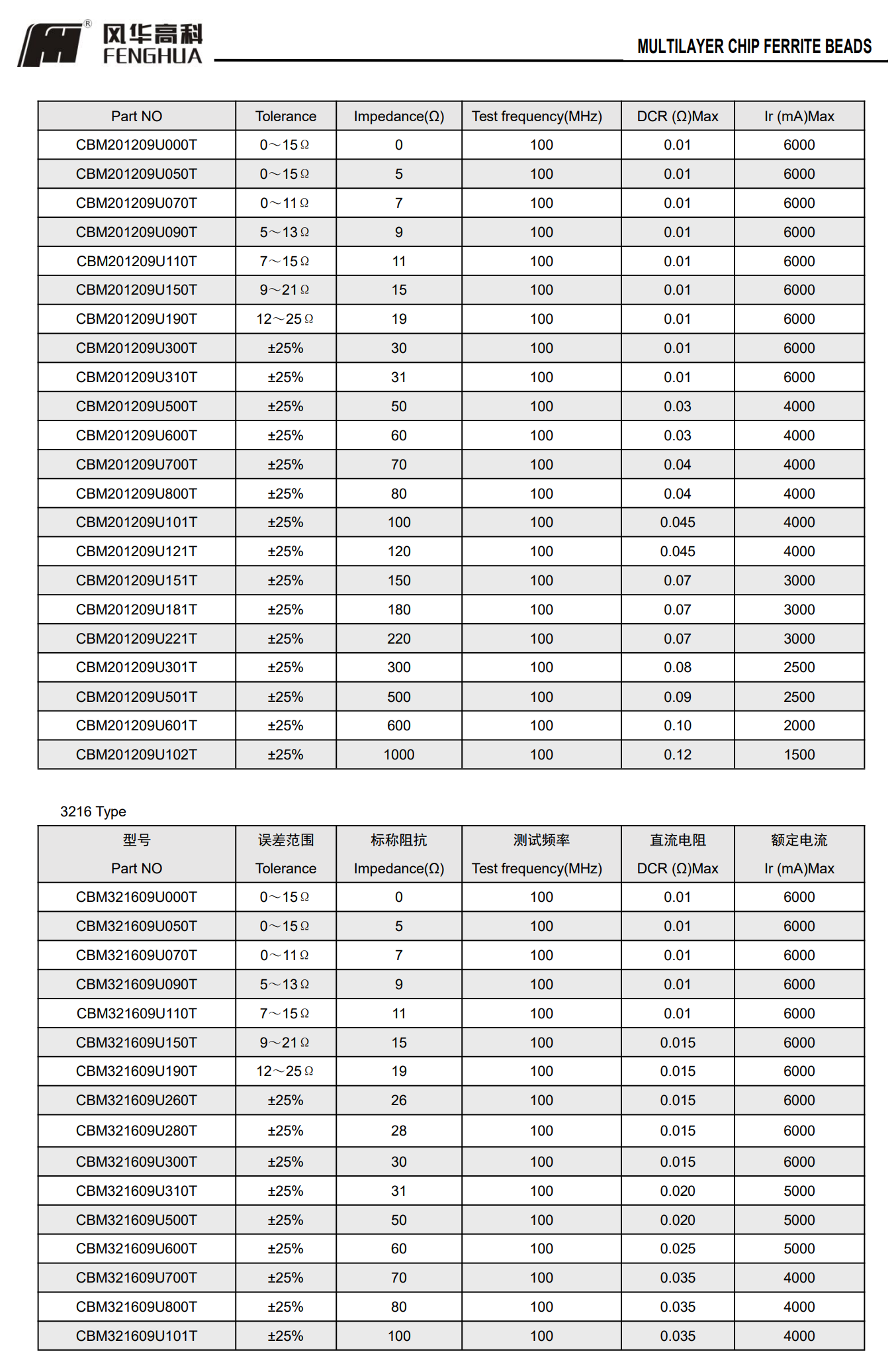 叠层片式铁氧体超大电流磁珠(CBM)2.png