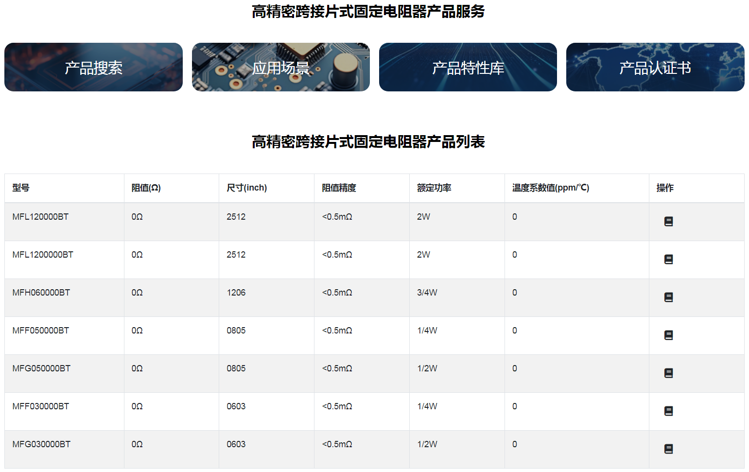 高精密跨接片式固定电阻器1.png