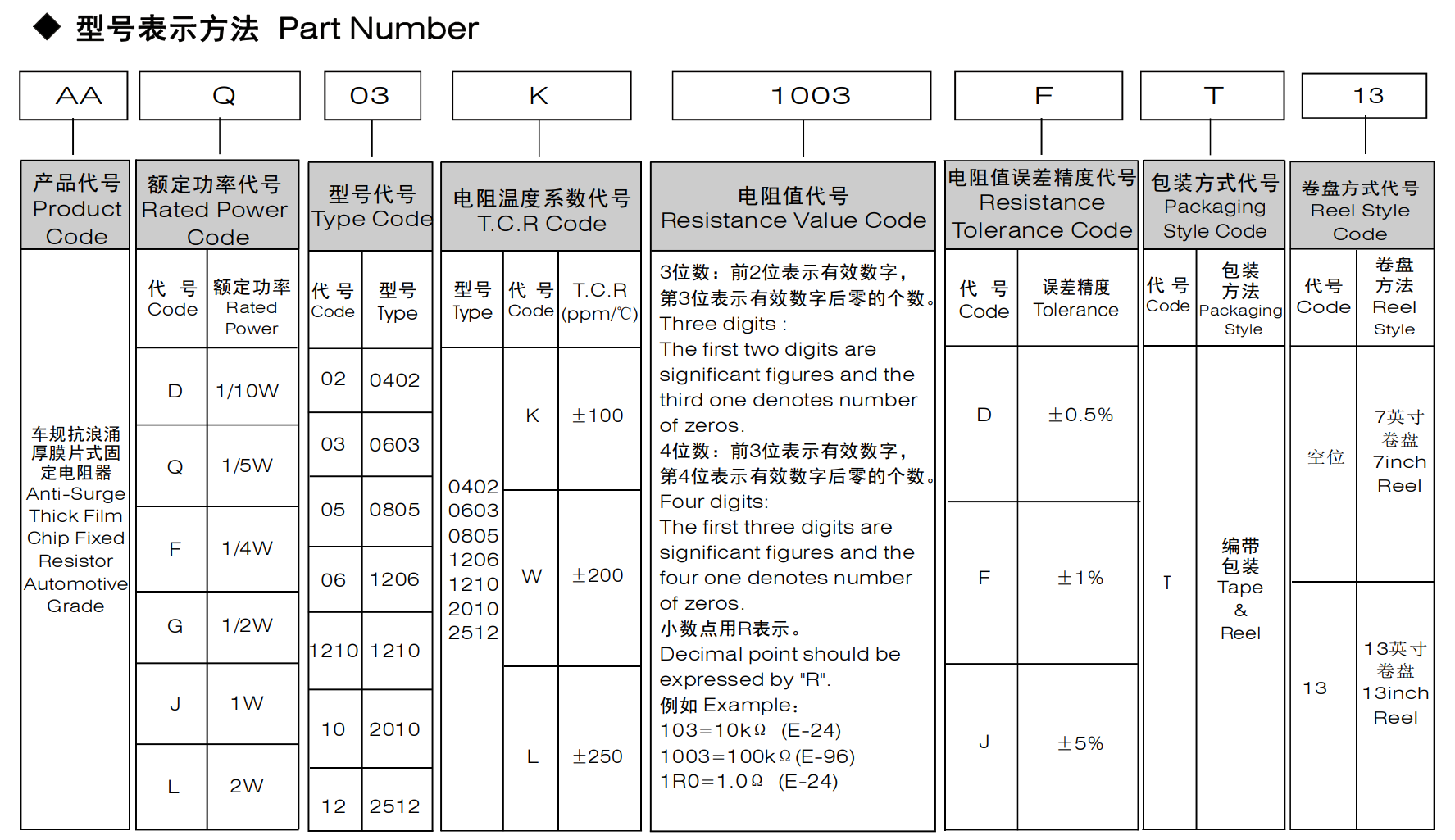 车规抗浪涌厚膜片式固定电阻器8.png
