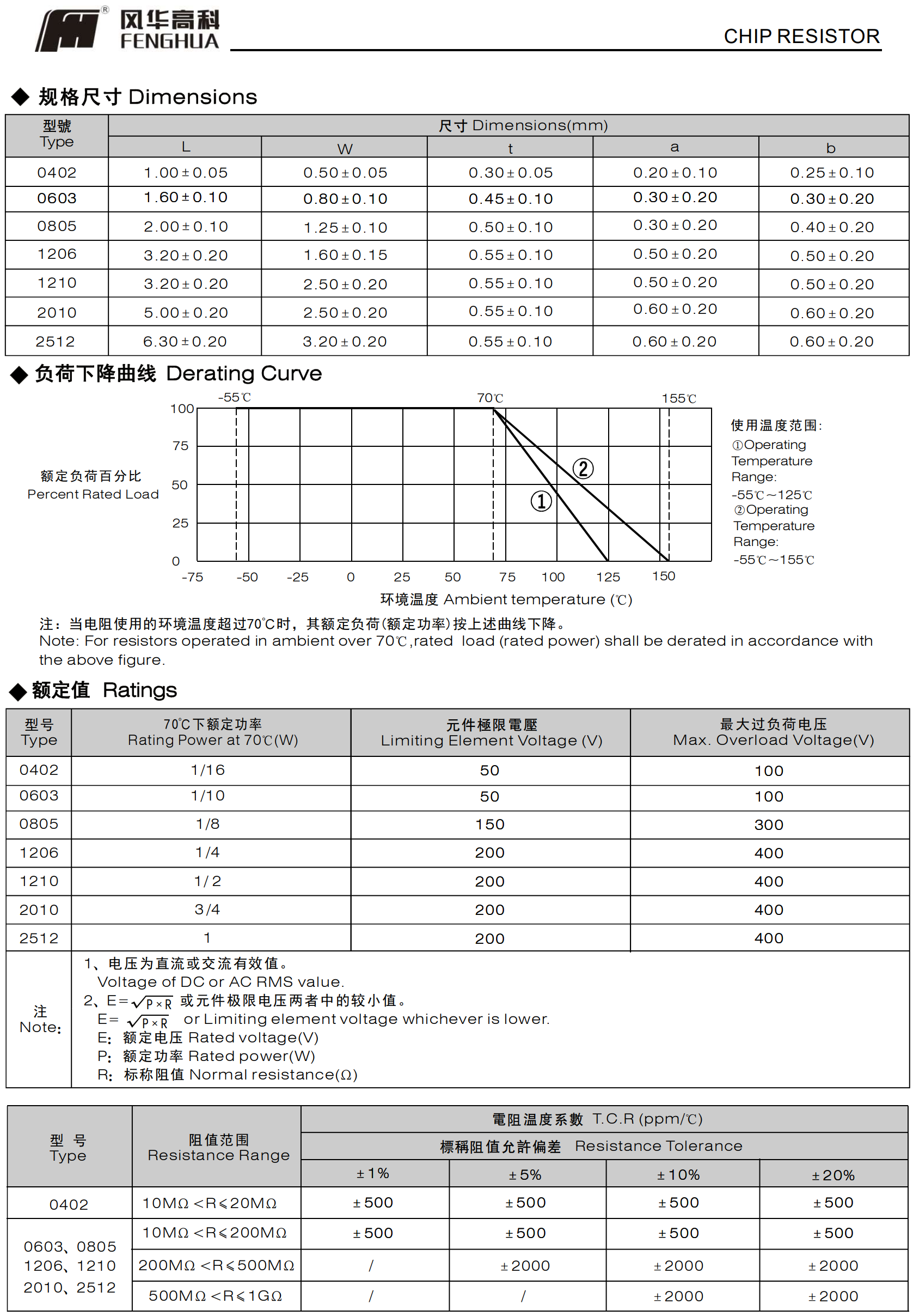 高阻值厚膜片式固定电阻器2.png