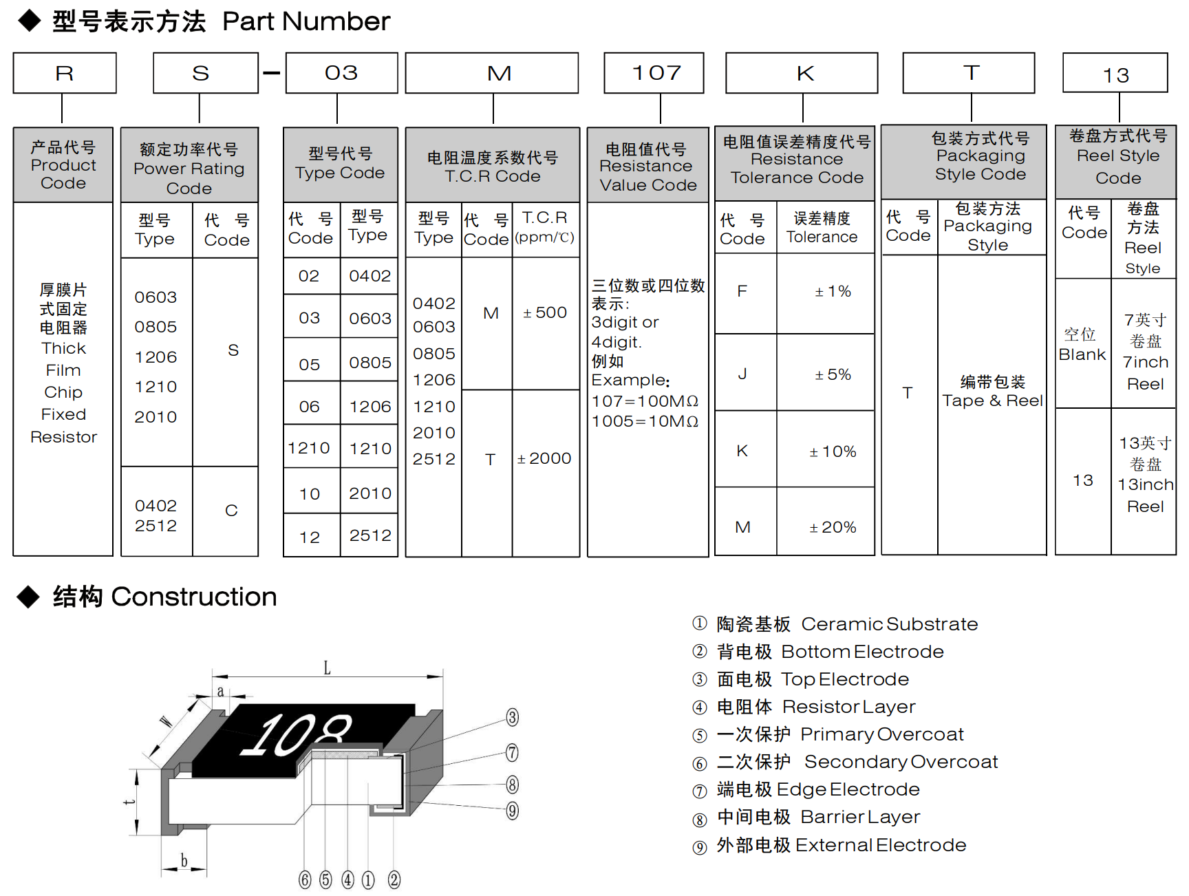 高阻值厚膜片式固定电阻器1.png
